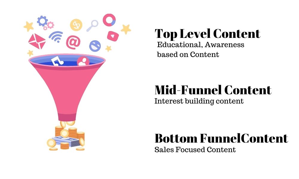 Content Funnel