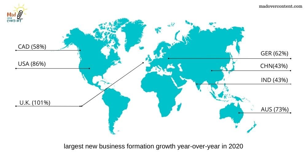 Top 10 countries for startups in India